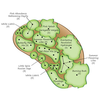 Three Seasons of Beauty Garden